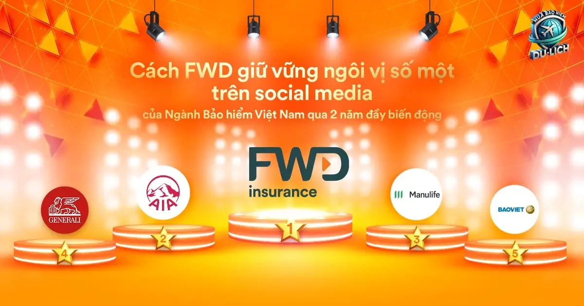 Cách Chọn Gói Bảo Hiểm Du Lịch FWD Phù Hợp