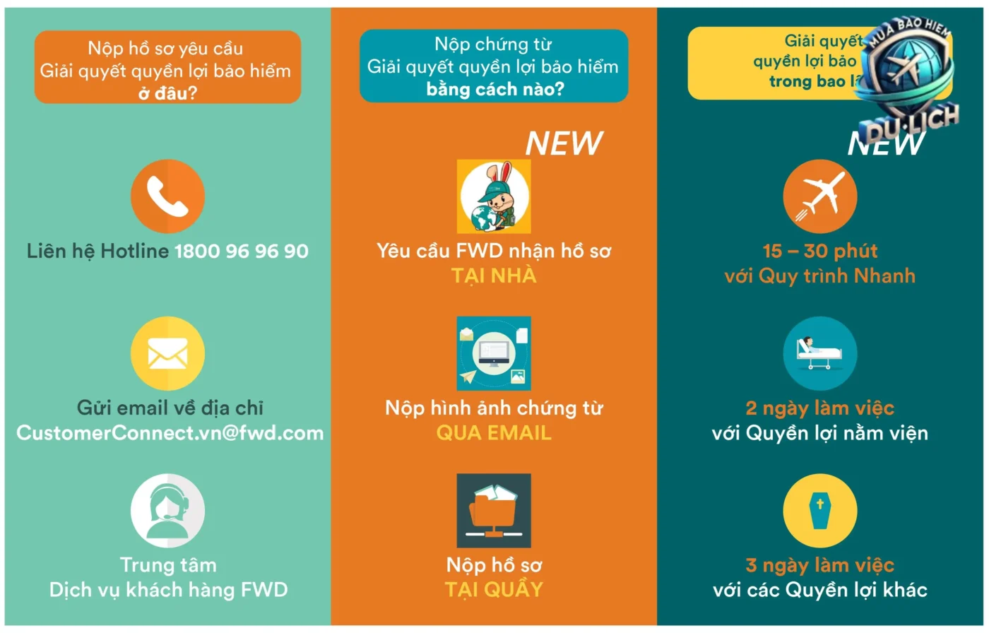 Các Yếu Tố Ảnh Hưởng Đến Quyết Định Bồi Thường