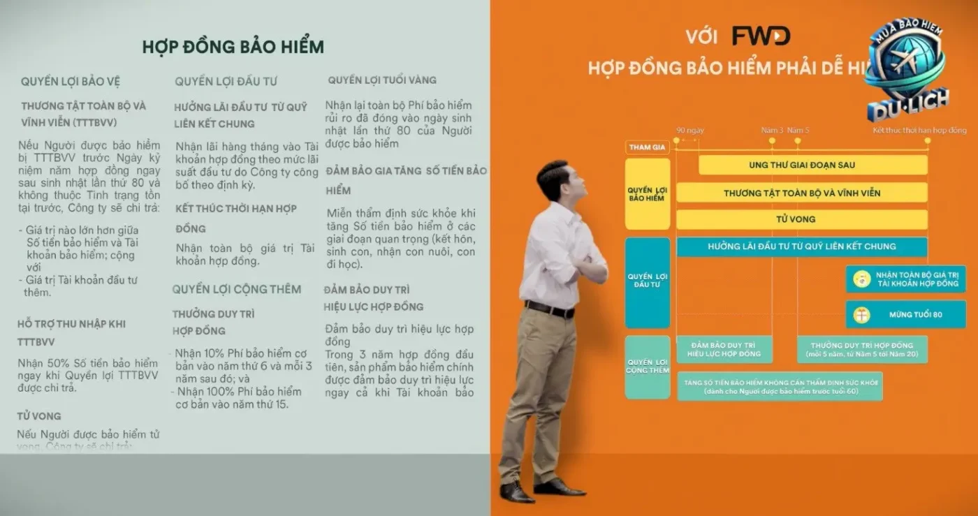 Quy Trình Bồi Thường Bảo Hiểm FWD Chi Tiết