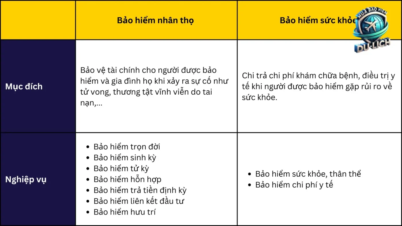 Phạm Vi Bảo Hiểm: "Rộng" và "Hẹp"